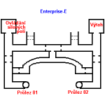 Mapa Enterprise-E